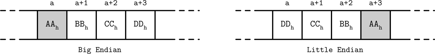dbin 0301