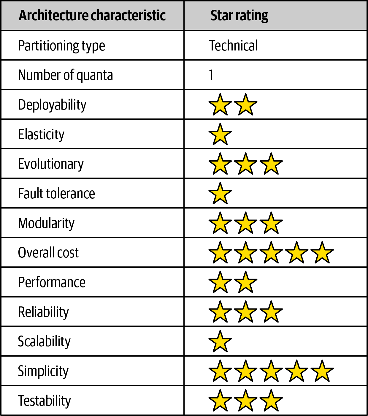 Pipeline Ratings