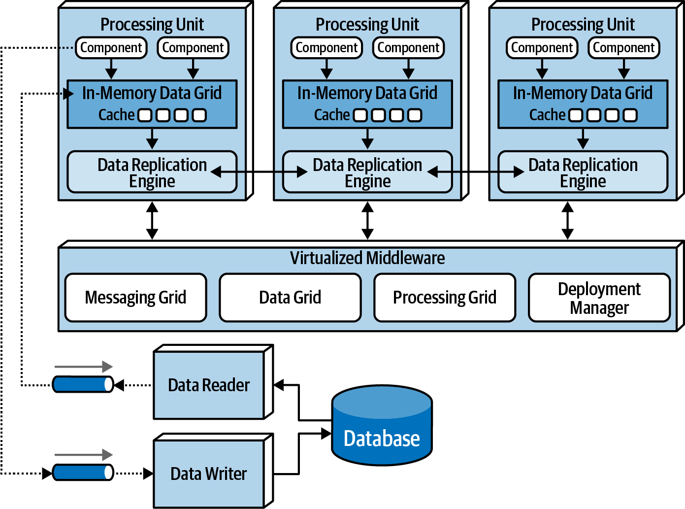 Space-based architecture Topology
