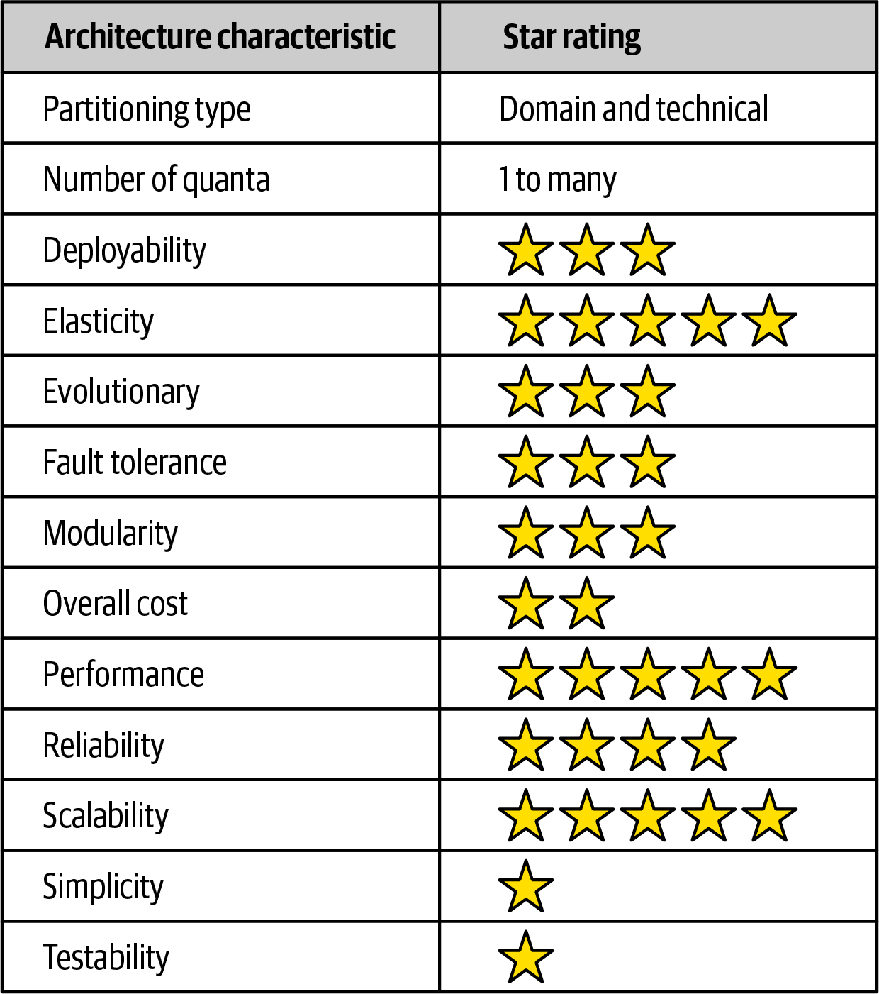 Space-based Ratings