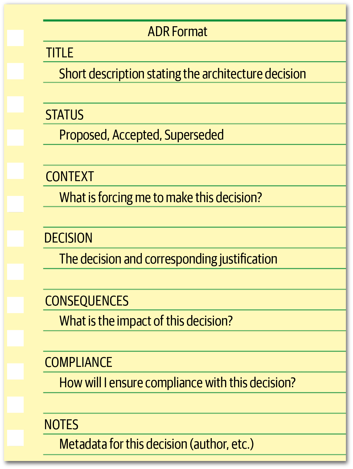 Basic ADR Structure
