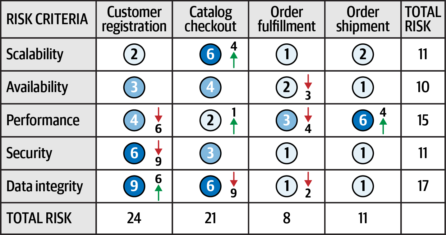 Assessment Direction 2