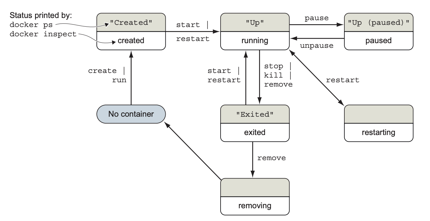image-20220730142343405