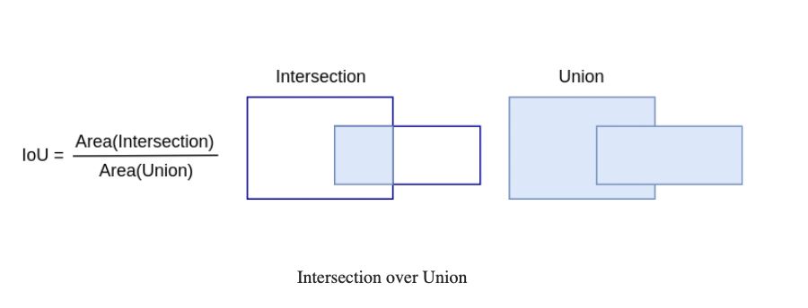 image-20220807094601274