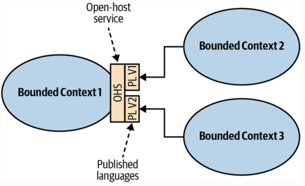 image-20221217140923037