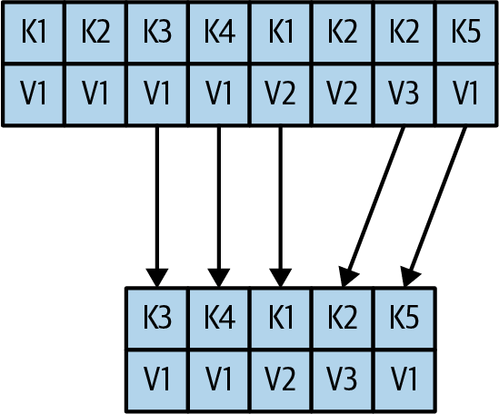kdg2 0607